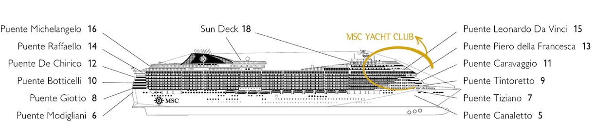 Kannet laivasta  MSC Splendida
