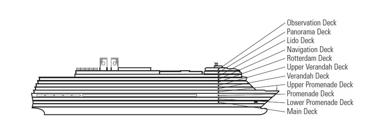 Kannet laivasta  Nieuw Amsterdam