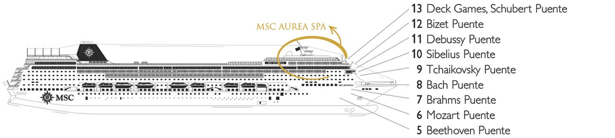 Kannet laivasta  MSC Sinfonia
