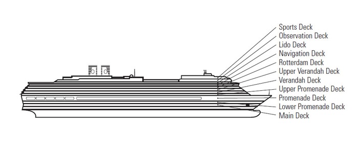 Kannet laivasta  Noordam